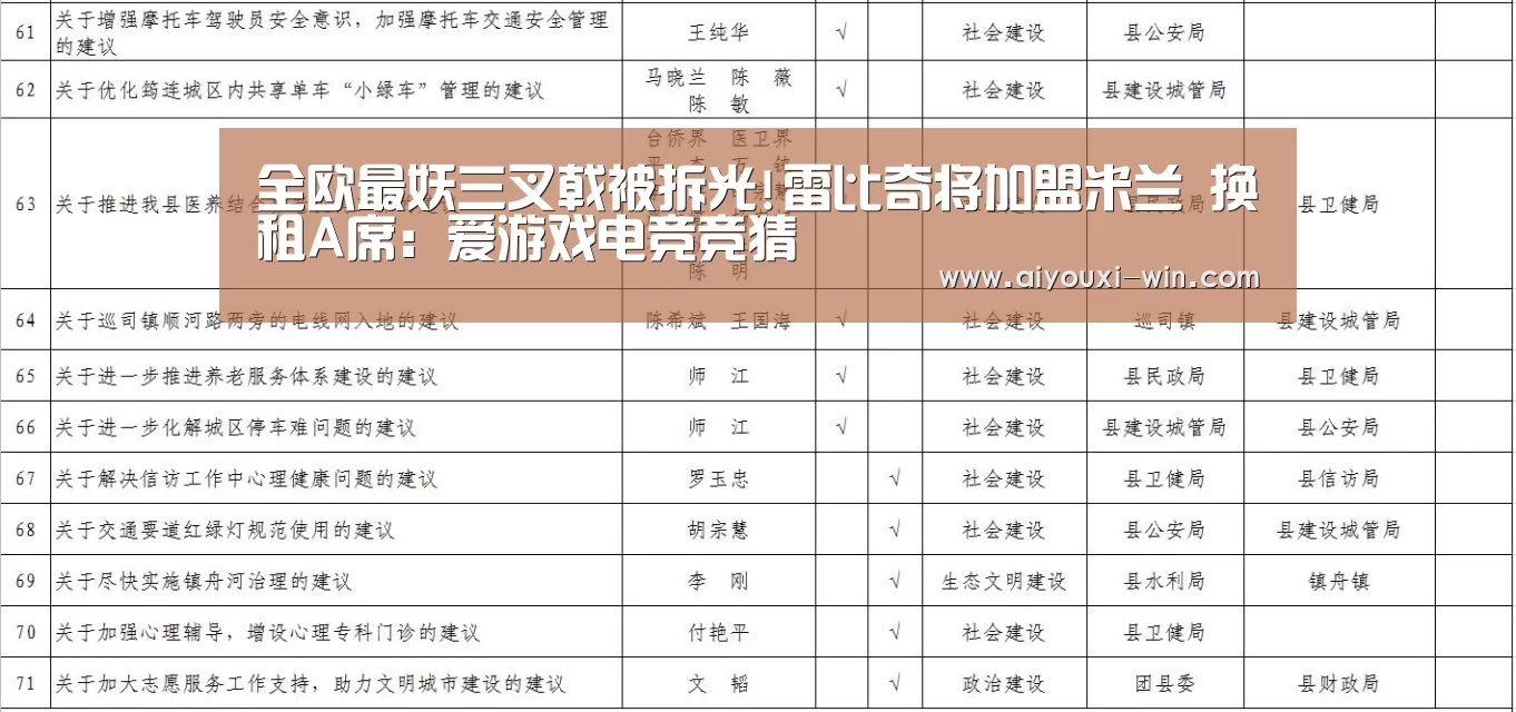 全欧最妖三叉戟被拆光!雷比奇将加盟米兰 换租A席:爱游戏电竞竞猜(图1) 爱游戏电竞竞猜
